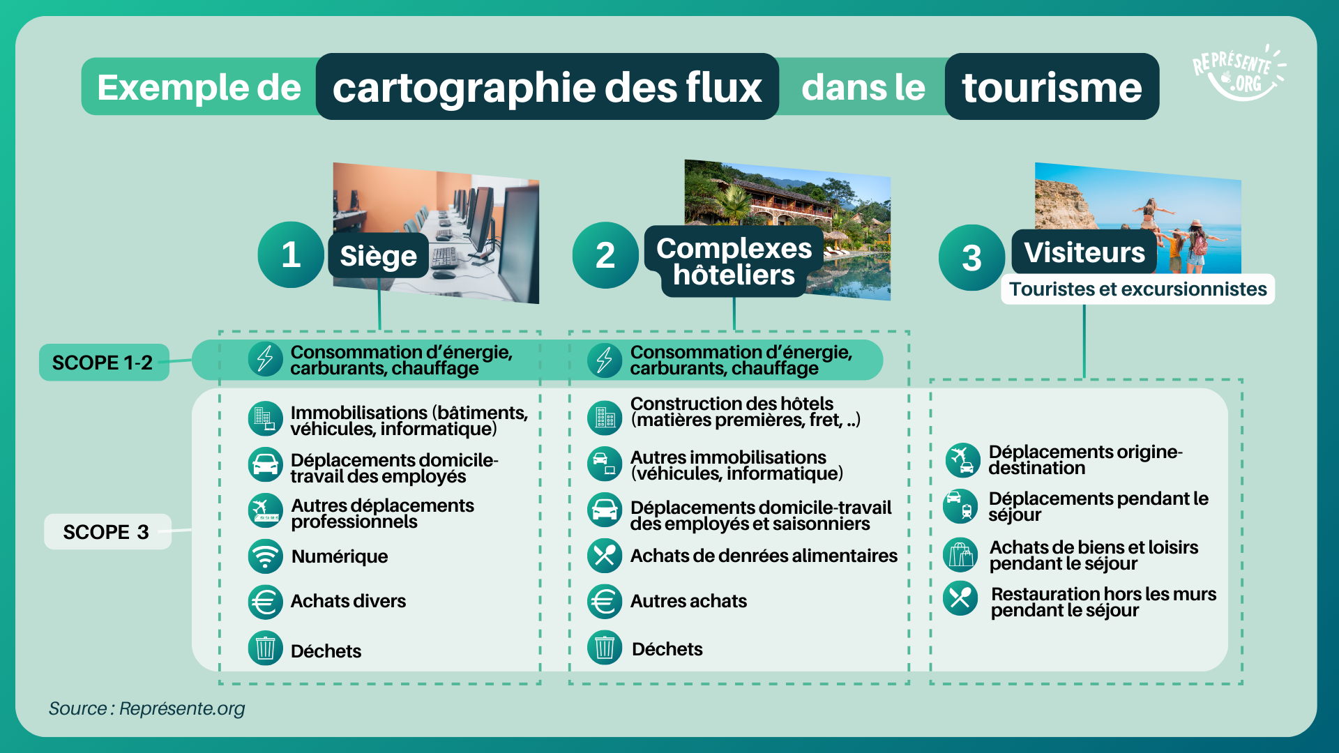 CSE-Bilan-Carbone-cartographie-des-flux-tourisme