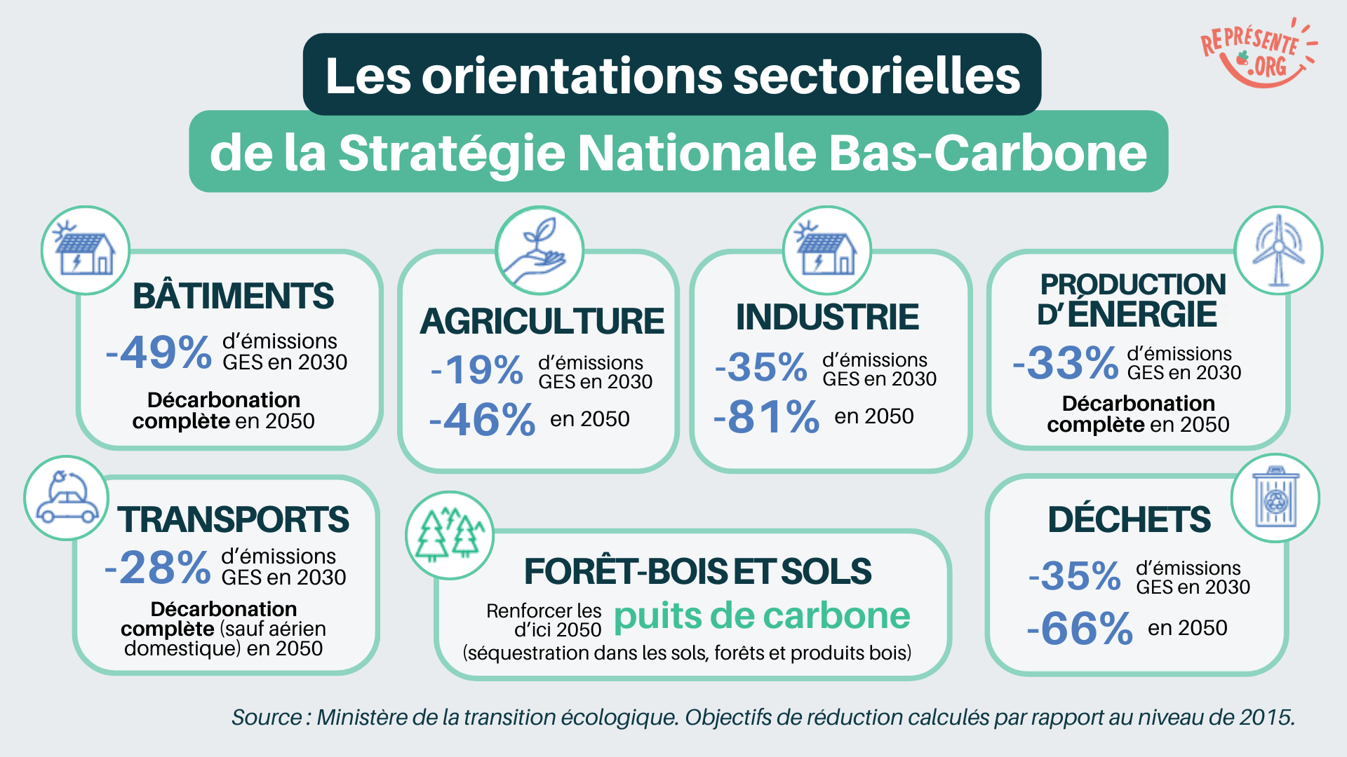 CSE-Bilan-Carbone-Stratégie-Nationale