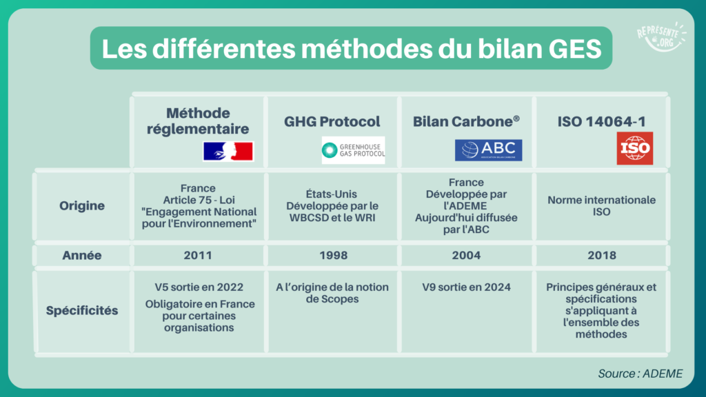 Représente.org - Bilan Carbone : notre guide pour le comprendre et l ...