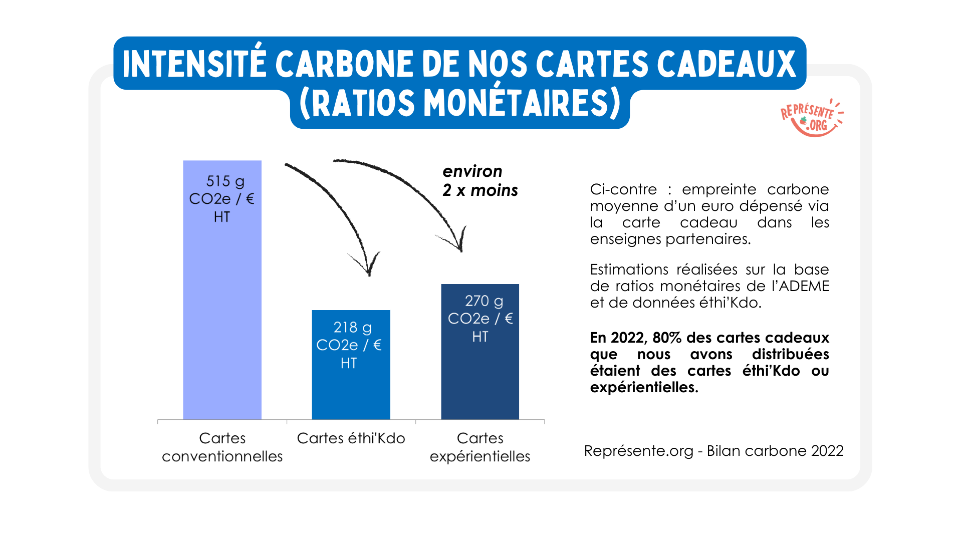 Bilan-Carbone-Cartes-cadeaux-CSE