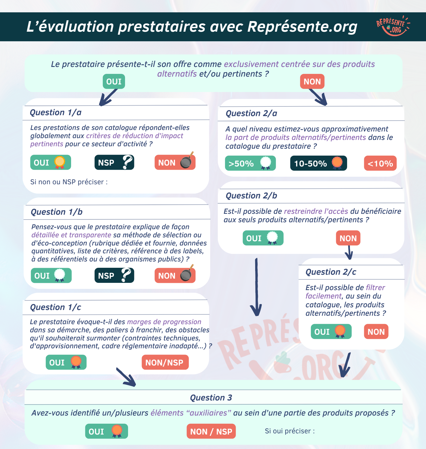 Ressources-site-Méthode-évaluation-prestataire-_1_ (1)