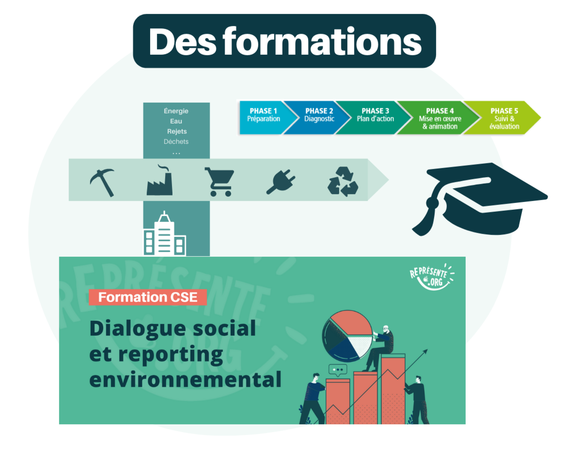 agence-écologie-dialogue-socia-formations