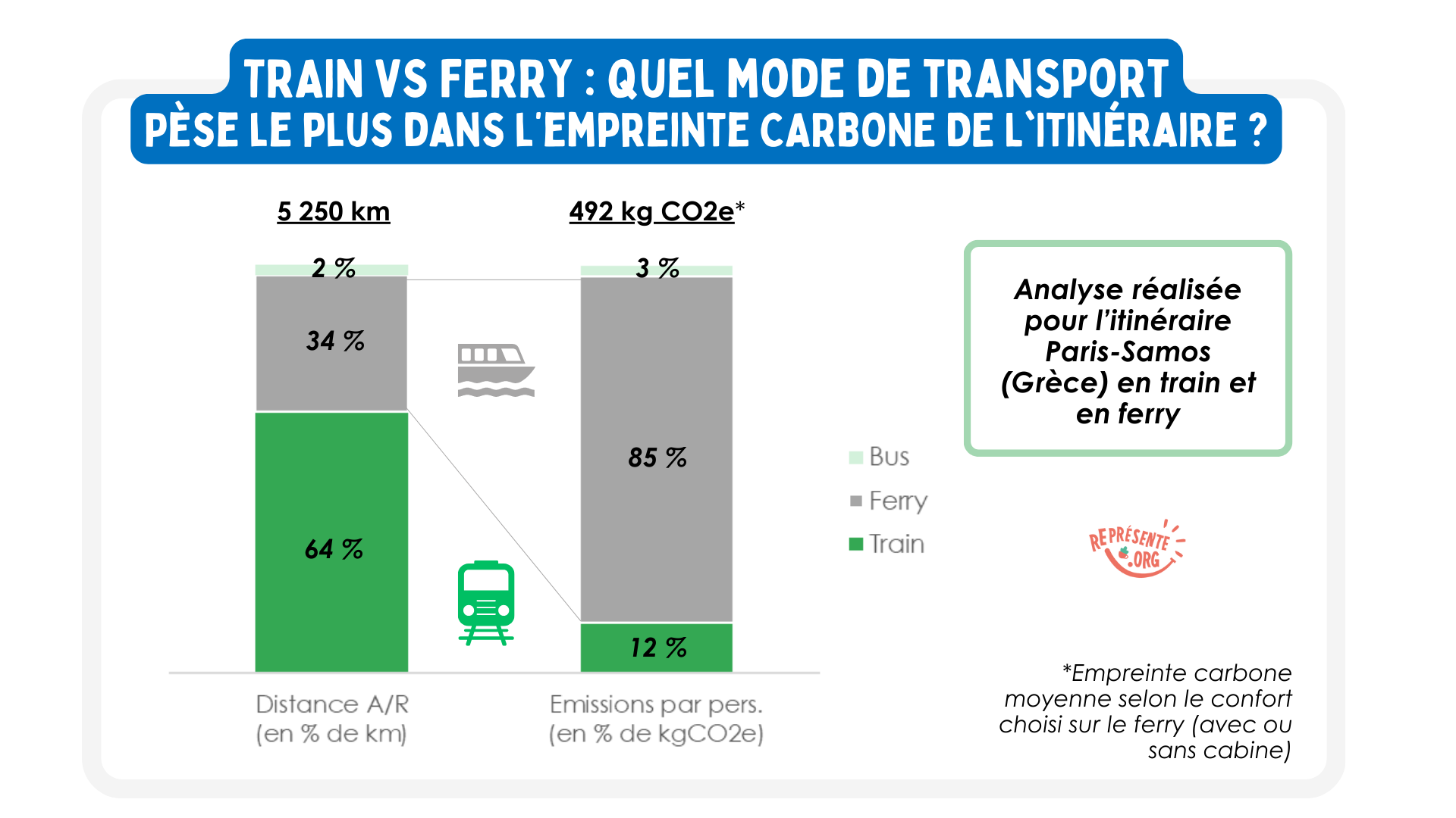 train VS ferry