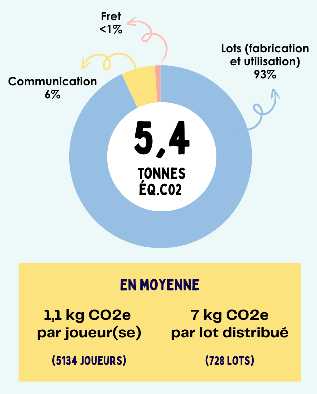 Offre-Pâques-bilan-carbone