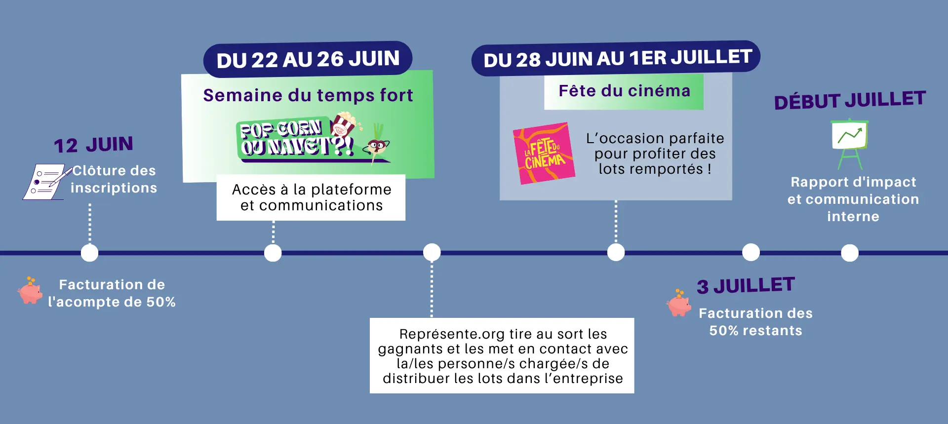 Rétroplanning du mois de juin