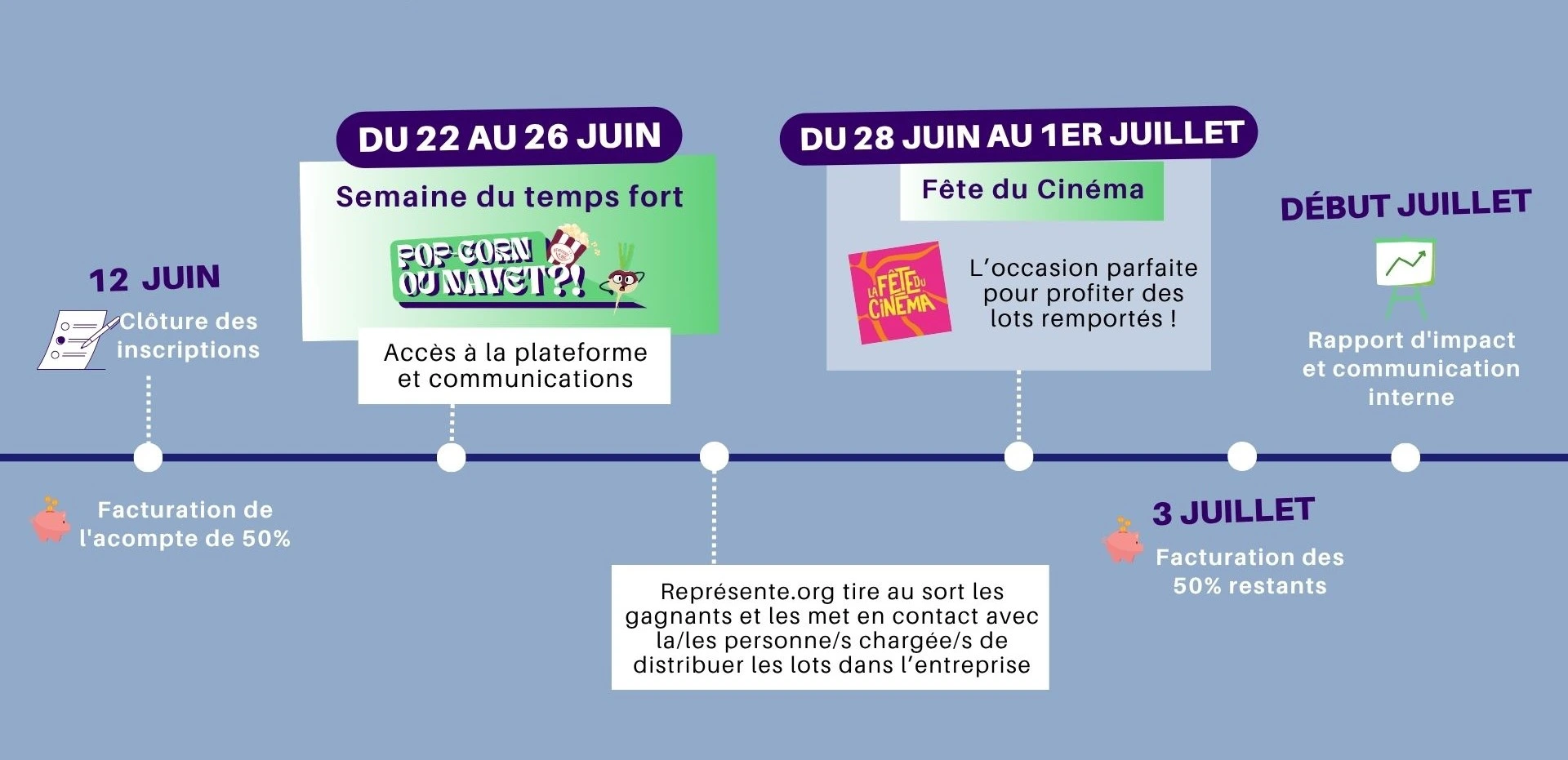 Animation CSE cinéma : rétroplanning de l'animation