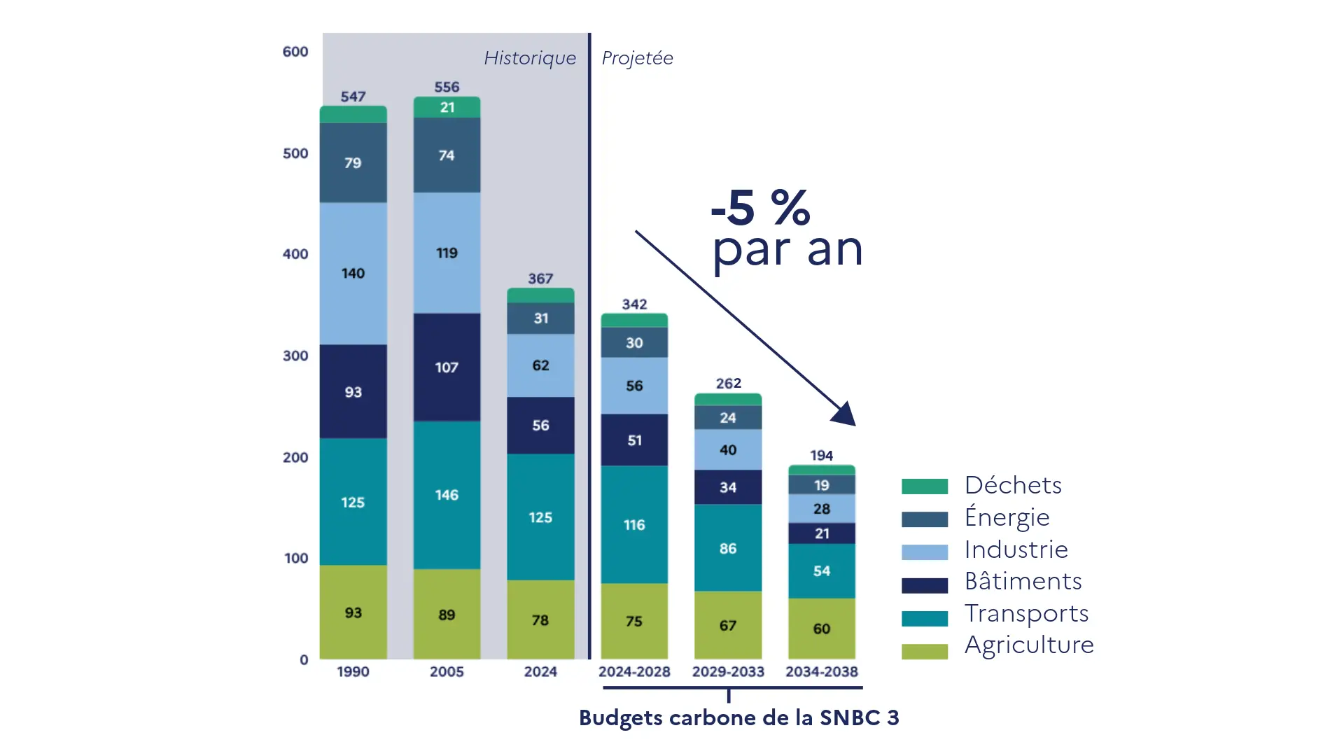 Le Bilan Carbone comme contribuer à la SNBC